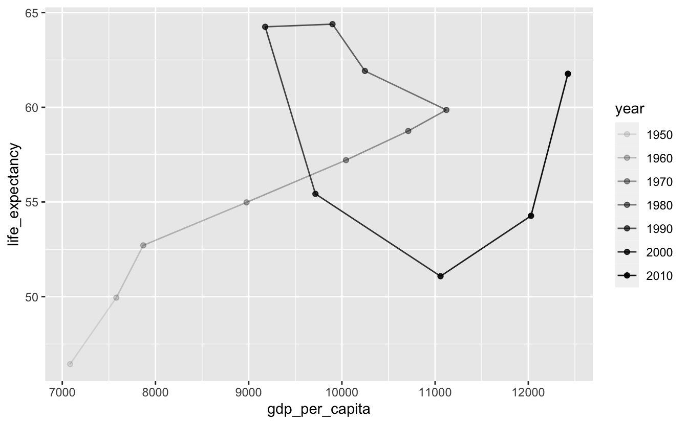 Plot of the HHGG time series (dotted line)